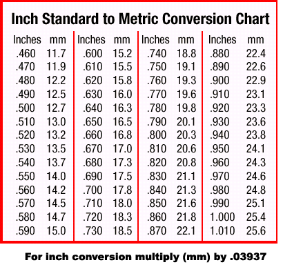 Standard To Metric Conversion Chart For Tools